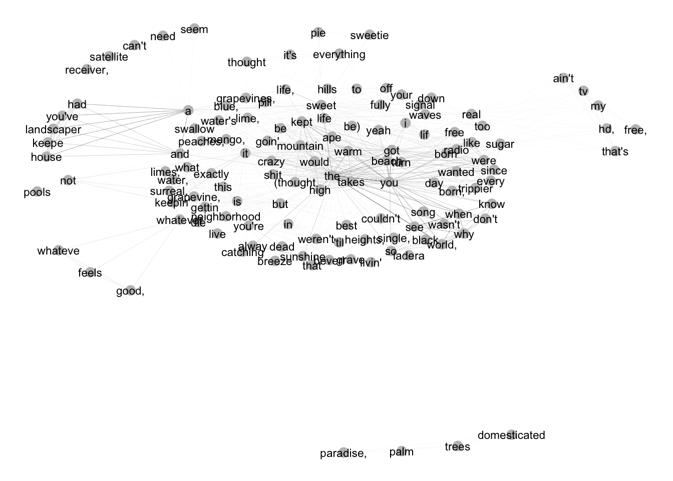 Network of words with connections created when two words are played in the same chord